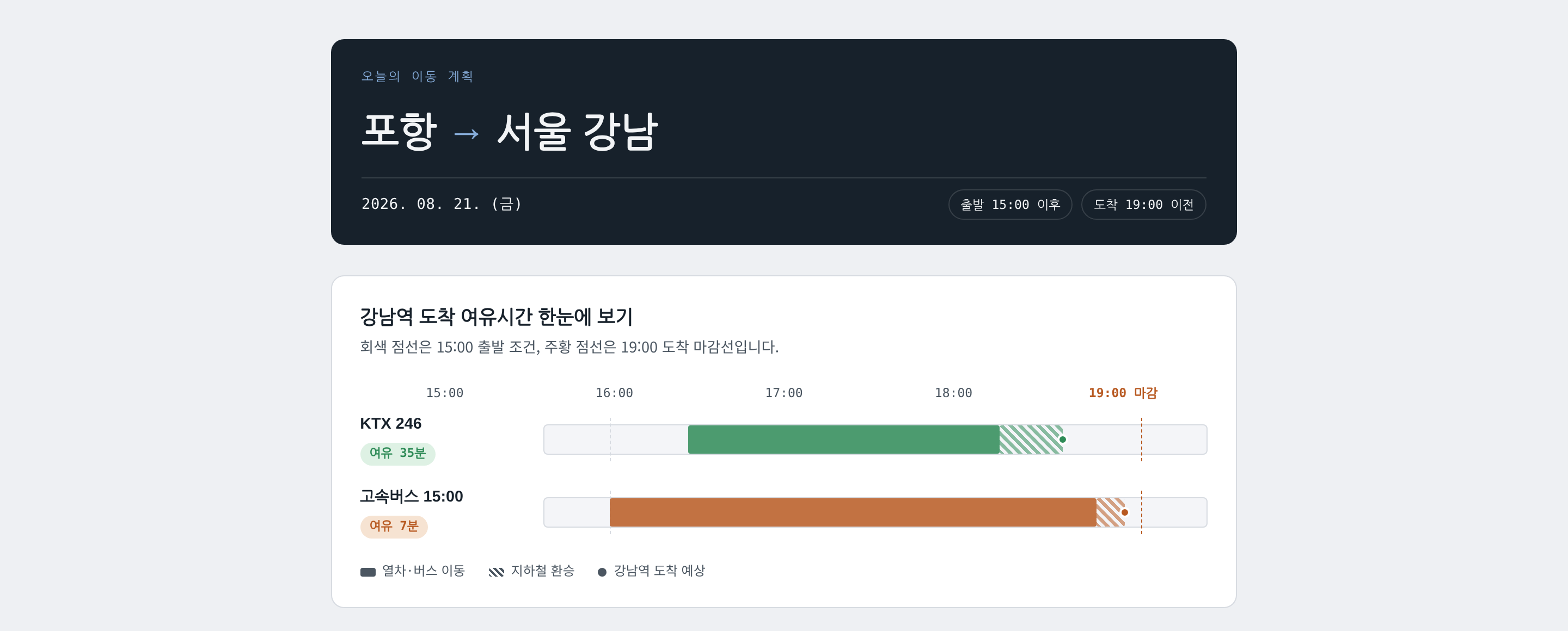포항에서 강남까지 고속버스와 KTX를 비교하는 교통 예약 시스템 미리보기